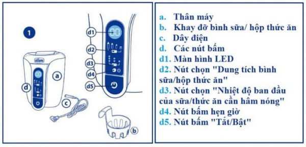 May Ham Sua Va Thuc An Dien Tu Cua Chicco 7390 (2)