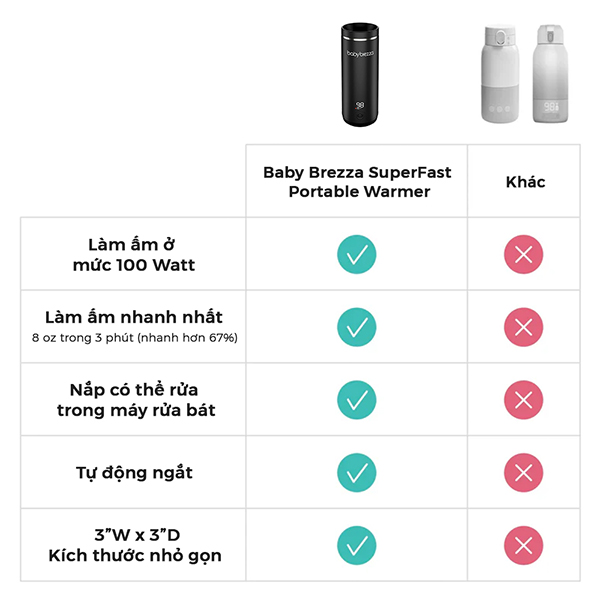 Máy hâm sữa và đun nước di động Baby Brezza
